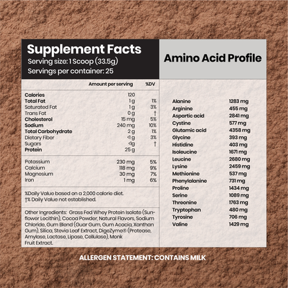 Grass Fed Whey Protein